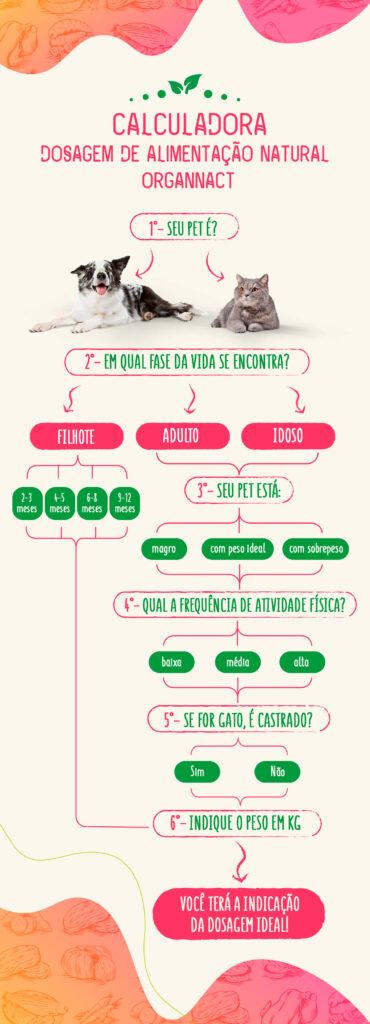 calculadora alimentação natural